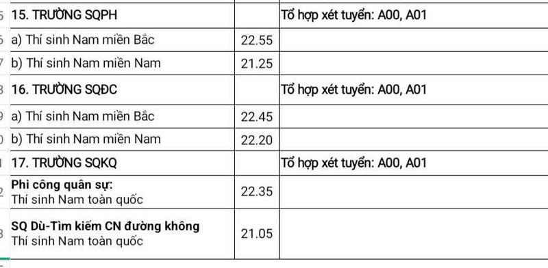 Diem chuan 17 truong quan doi nam 2024, cao nhat 28,55 diem-Hinh-4