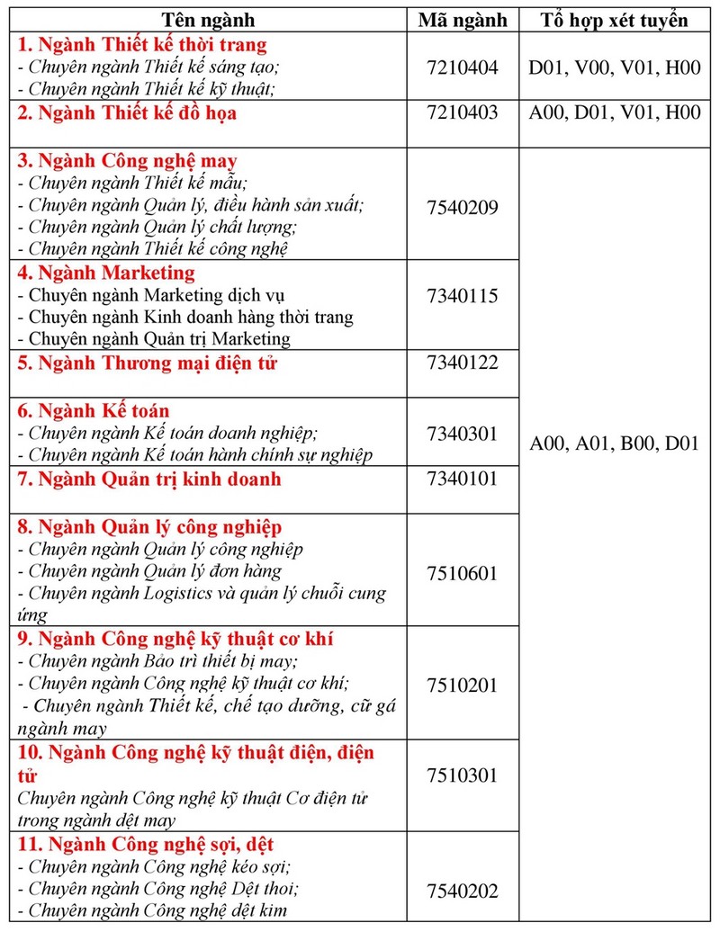 Nhieu truong DH cong bo xet tuyen bo sung voi hang ngan chi tieu