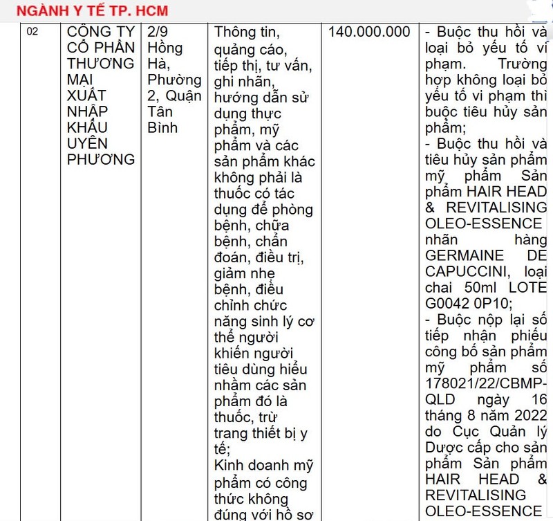 Công ty CP Thương mại XNK Uyên Phương bị xử phạt 140 triệu đồng Cong ty CP Thuong mai XNK Uyen Phuong bi xu phat 140 trieu dong