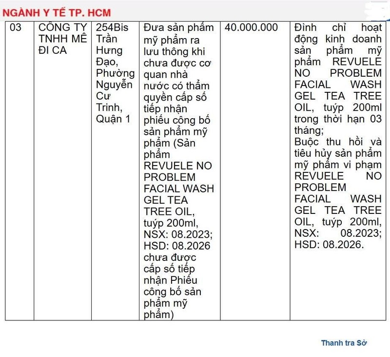 Công ty TNHH Mê Đi Ca bị xử phạt 40 triệu Cong ty TNHH Me Di Ca bi xu phat 40 trieu