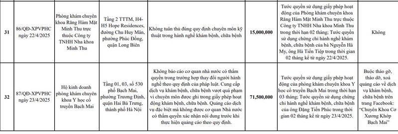 Phòng khám chuyên khoa Y học Cổ truyền Bạch Mai bị “tuýt còi" Phong kham chuyen khoa Y hoc Co truyen Bach Mai bi “tuyt coi