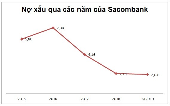 No xau thoi Tram Be va gia co phieu cu 