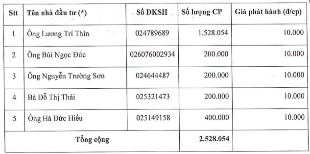 Vi sao Chu tich Dat Xanh “thau tom” hon 1,5 trieu co phieu?-Hinh-2