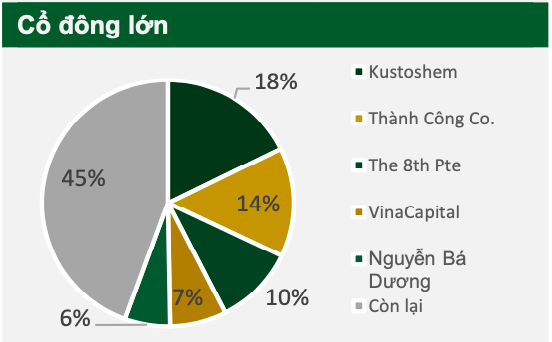 Biet gi ve tan Chu tich Coteccons thay the ong Nguyen Ba Duong?-Hinh-2