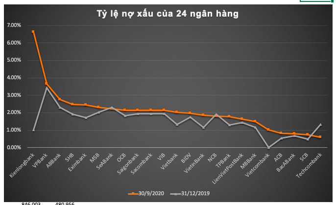 Hon 100.000 ty no xau, PGBank, SeABank lot top?