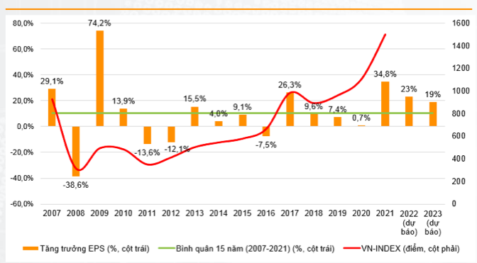 Ky vong VN-Index 1.180 diem thang 10, co phieu nao nen dau tu?-Hinh-2