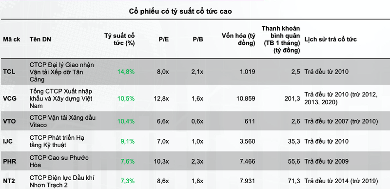 Ky vong VN-Index 1.180 diem thang 10, co phieu nao nen dau tu?-Hinh-5