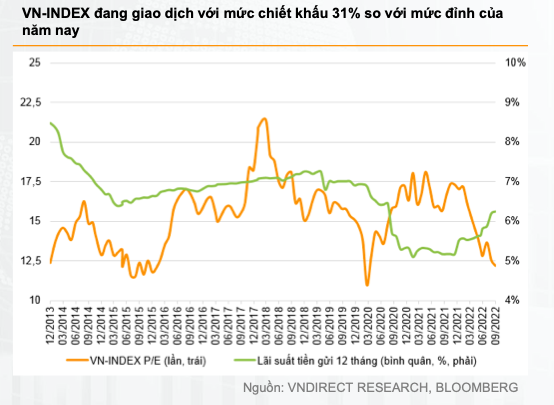 Ky vong VN-Index 1.180 diem thang 10, co phieu nao nen dau tu?