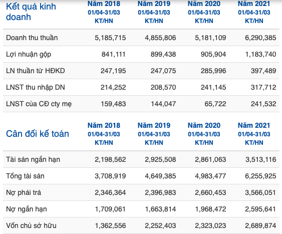 Chan dung 2 lanh dao chung khoan lot Top 10 doanh nhan tieu bieu 2022-Hinh-2