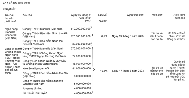 Nam Long bao lai quy 3 giam 97%, ton kho hon 16.000 ty-Hinh-3