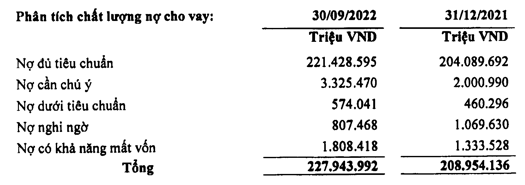 Trich lap du phong, no xau LienVietPostBank tang vot-Hinh-2