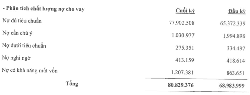 Lo nguyen nhan ABBank bao lai quy 3 lao doc 79%-Hinh-3