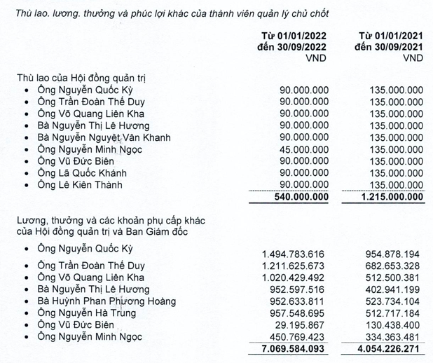 Vietravel Airlines chua lai nhung 