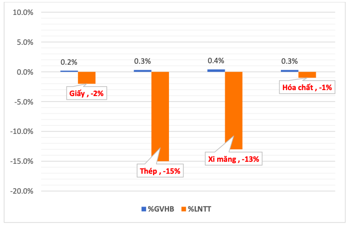 Doanh nghiep nao bi tac dong tieu cuc khi gia dien tang 3%?-Hinh-4