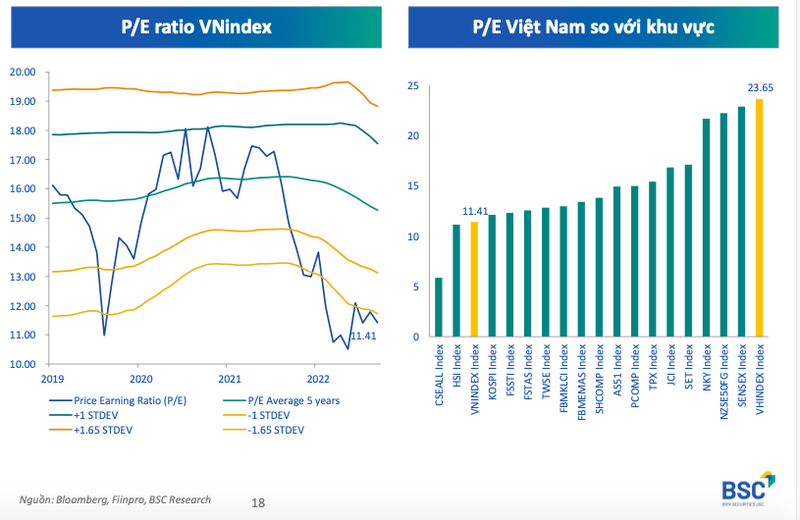 VN-Index trong thang 5: 2 kich ban, NDT luu y nhom nganh nao?