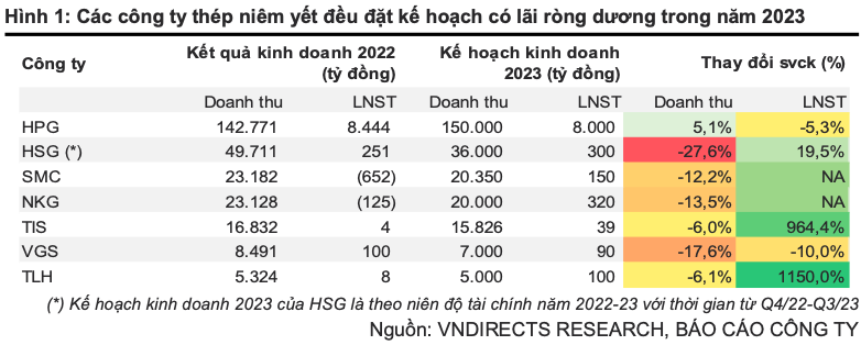 Trien vong nganh thep: Lieu nhung kho khan nhat da o lai phia sau?