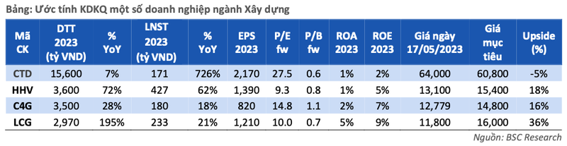 Bien loi nhuan doanh nghiep xay dung van bi anh huong tieu cuc trong 2023-Hinh-3