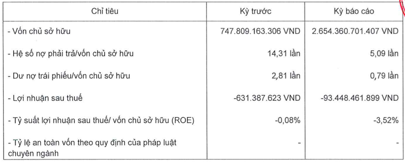 BDS Da Lat Valley lo gan 100 ty, du no trai phieu 2.100 ty