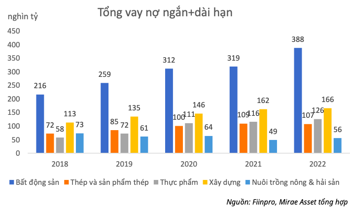 Nhom nganh nao huong loi tu giam lai suat dieu hanh?-Hinh-2