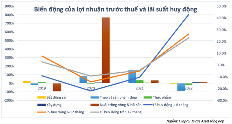 Nhom nganh nao huong loi tu giam lai suat dieu hanh?-Hinh-3