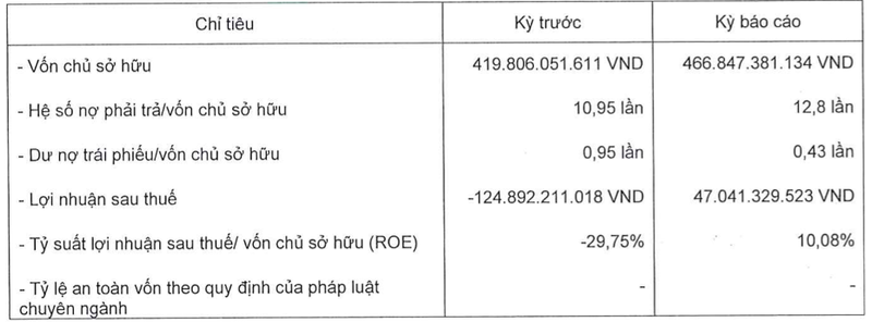 Lucky House co lai tro lai nhung no phai tra gan 6.000 ty dong