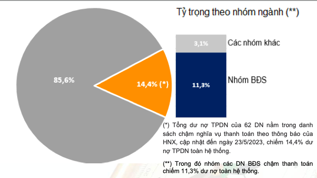 Hon 35,5 nghin ty trai phieu dao han thang 6, gap doi thang 5-Hinh-2