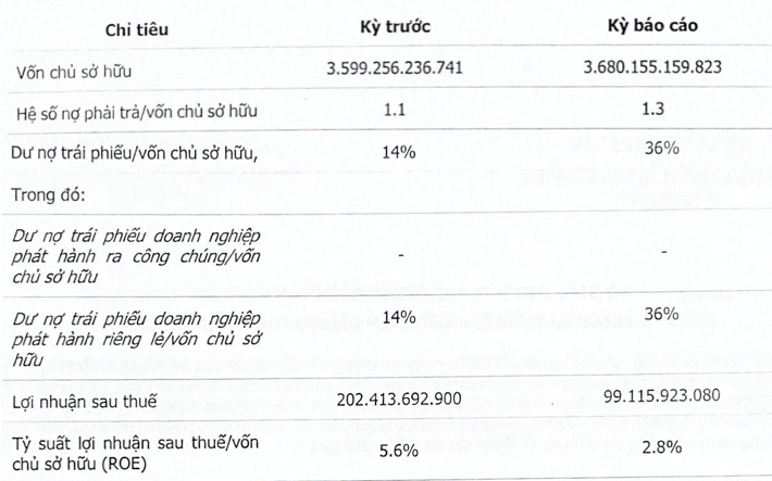 Mot nam kem kha quan TTC Invest va TTC IZ cua dai gia Dang Van Thanh-Hinh-2