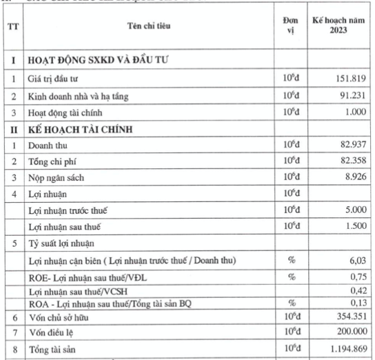 Do thi Song Da (SDU) co phieu tran – san lien tuc vi dau?