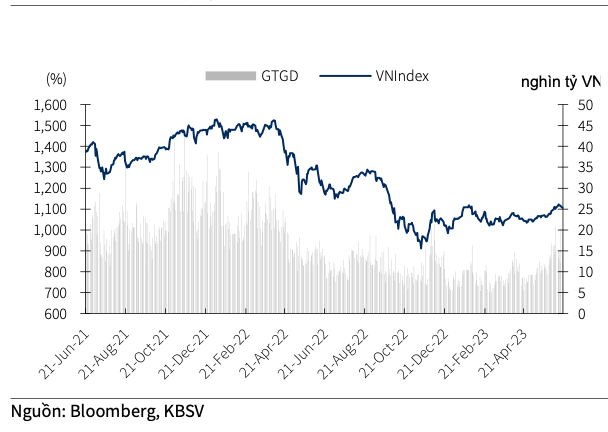 4 yeu to dinh hinh xu huong, VN-Index se len 1,240 diem vao cuoi nam 2023