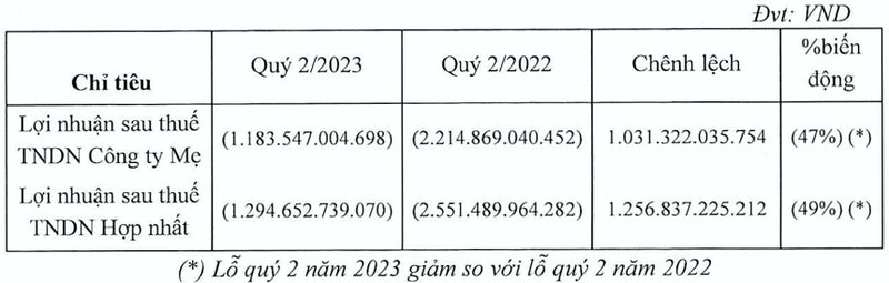 6 thang nam 2023, doanh thu thuan cua Vietnam Airlines dat 44.059 ty dong