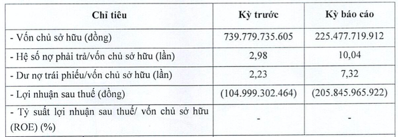 Nang luong Nam Phuong bao lo nang,  cham tra lai trai phieu