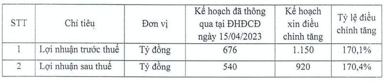 Thi truong khoi sac, Chung khoan VIX chinh tang lai gap 1,7 lan