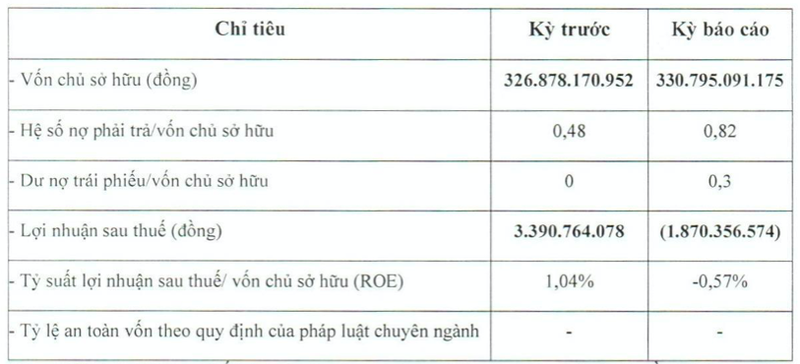 Chu du an An Phu Center Point bao lo 6 thang, van ganh no trai phieu