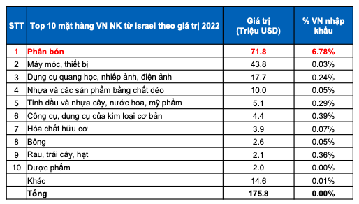 Tac dong su kien chien su Hamas-Israel anh huong toi kinh te toan cau the nao?-Hinh-2