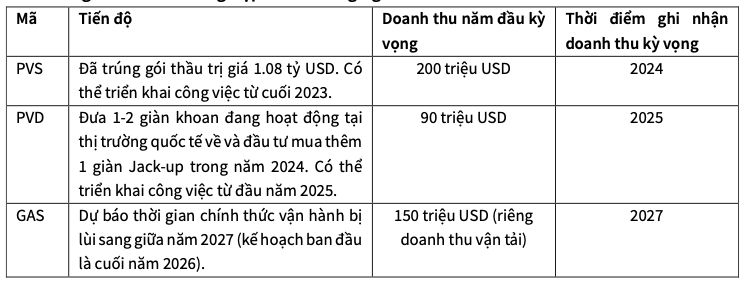 KBSV: Du an Lo B O Mon co the cham tre den giua nam 2024-Hinh-2