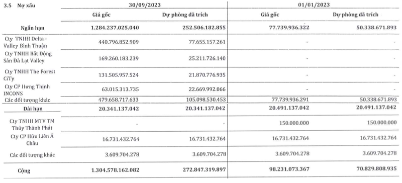 Diem danh loat don vi 'gop phan' khien no xau SMC len 1.300 ty dong-Hinh-2