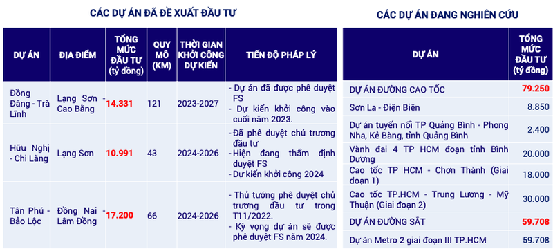 Deo Ca dat ke hoach 2025 lai 532 ty dong, he lo loat du an khung-Hinh-4