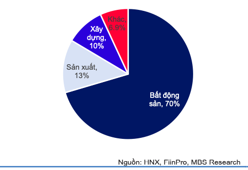 Nhieu tin hieu tich cuc tu trai phieu doanh nghiep-Hinh-4