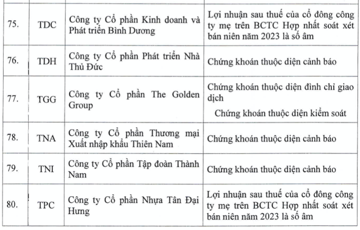 Them co phieu khong duoc giao dich ky quy, nang tong so len 87 ma-Hinh-12