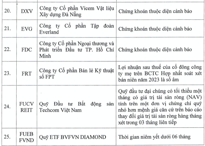 Them co phieu khong duoc giao dich ky quy, nang tong so len 87 ma-Hinh-4