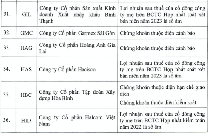 Them co phieu khong duoc giao dich ky quy, nang tong so len 87 ma-Hinh-6