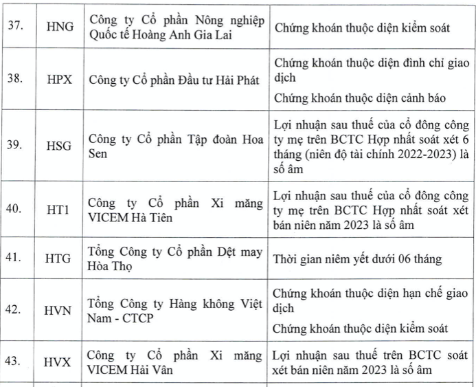 Them co phieu khong duoc giao dich ky quy, nang tong so len 87 ma-Hinh-7