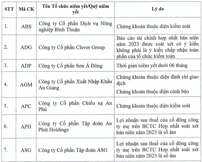 Them co phieu khong duoc giao dich ky quy, nang tong so len 87 ma