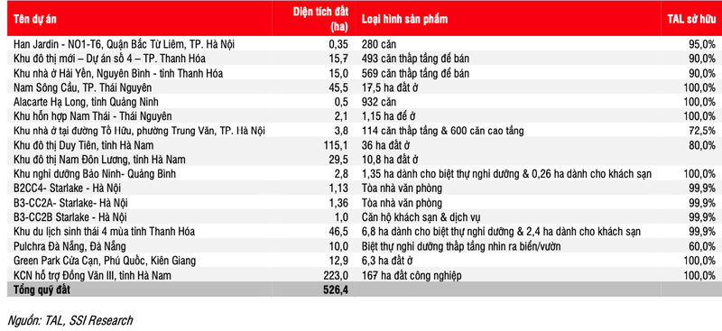 Co phieu cua Taseco Land (TAL) len UPCoM, tang hon 21%-Hinh-2