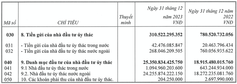 Cho khach hang giao dich qua gioi han, HVCapital lam an sao?-Hinh-2