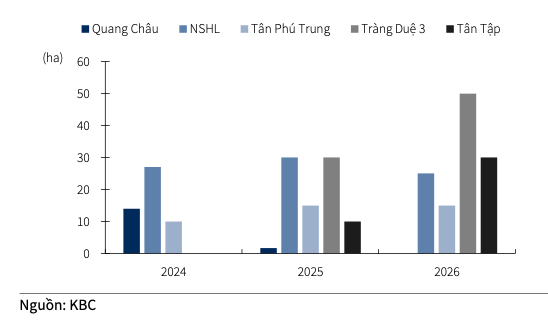 Do thi Kinh Bac cham tien do cac du an, anh huong loi nhuan 2024-Hinh-2