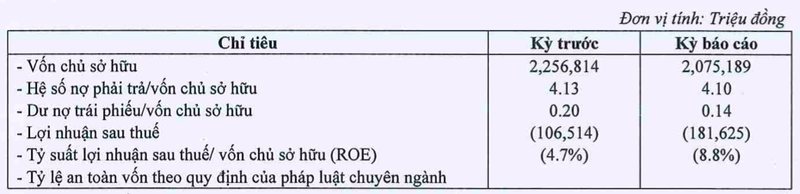 Lo nang 182 ty, Tap doan Tien Phuoc ganh no 8.507 ty