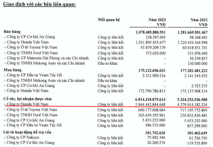 Honda Viet Nam lai lon nho dau?-Hinh-2