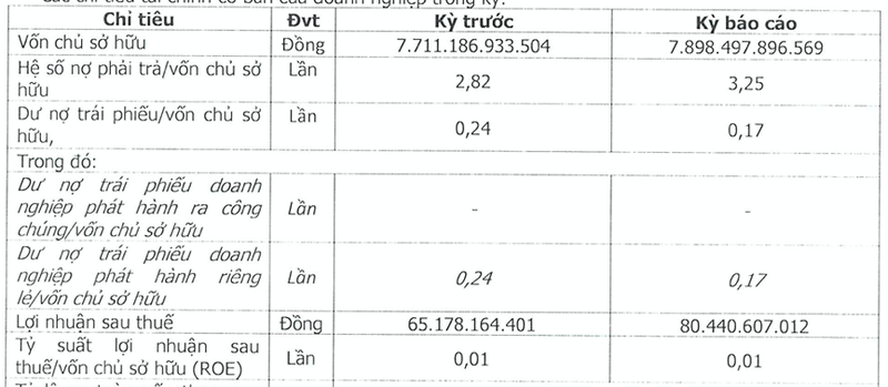 KN Cam Ranh ganh no khung 25.670 ty