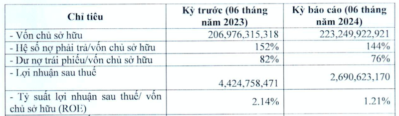 Bao lai di lui 39%, BKAV cua ong Nguyen Tu Quang lam an sao?